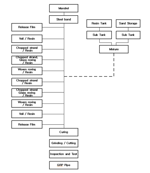 Grp Pipe Thickness Chart